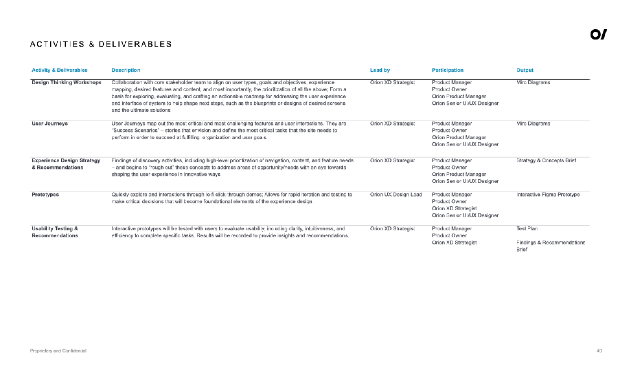 ap – activities and deliverables mockup