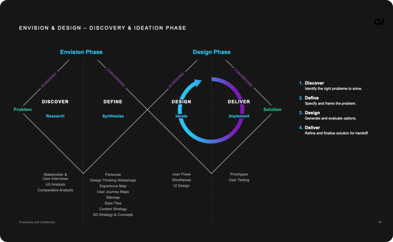 goals – xd problem solving for groupthink mockup