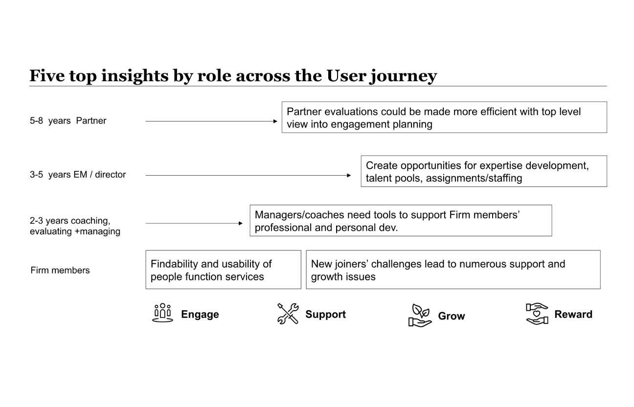 top insights mockup