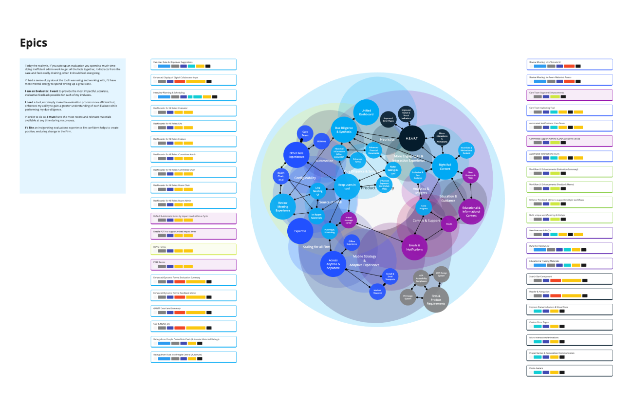 venn diagram epics mockup