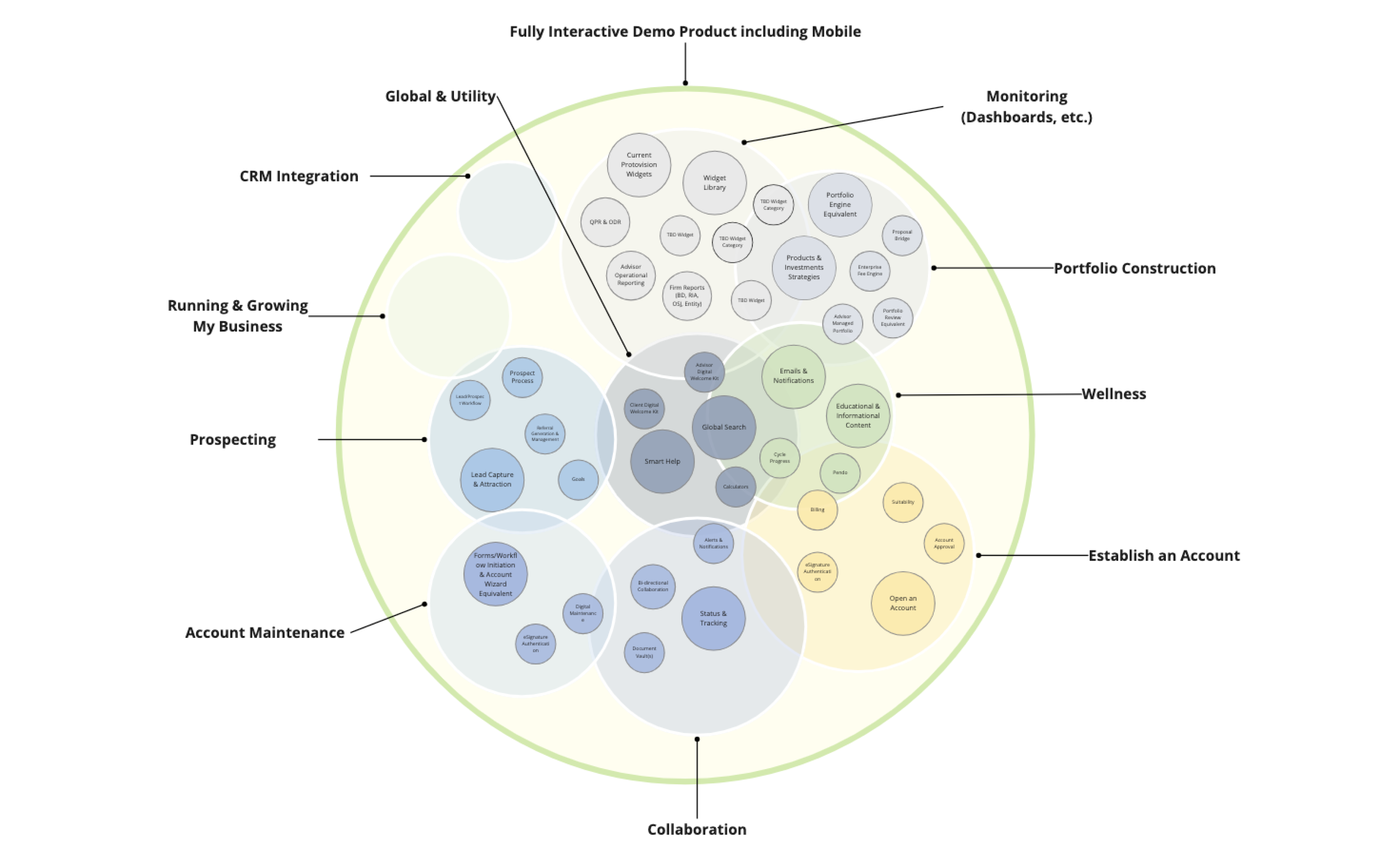 venn diagram mockup