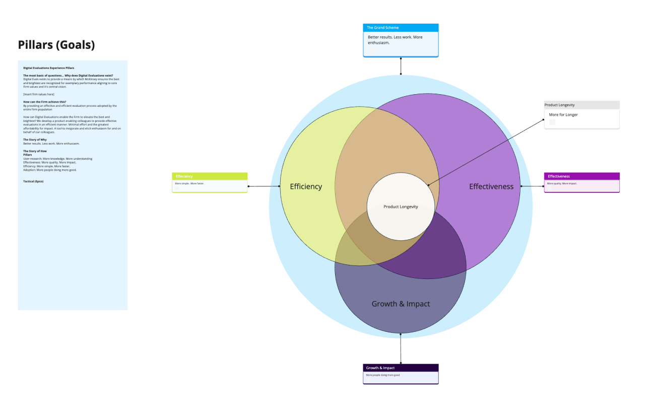 venn diagram pillars mockup